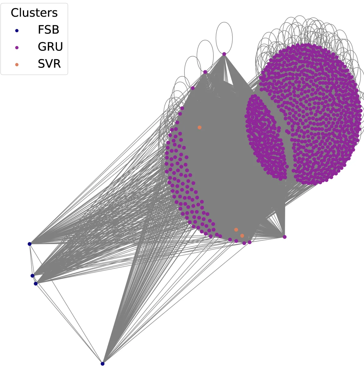 Force-clustered graph of payment transaction activity in our analysis.